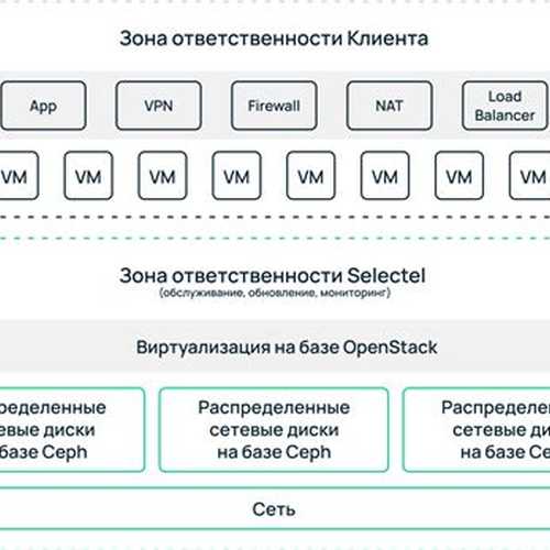 Приватные киски🔞💦