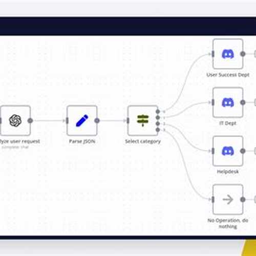 ربات چت جی پی تی رایگان | ChatGPT BOT | ابزار هوش مصنوعی چت جی پی تی آنلاین | کانفیگ رایگان اکانت ویتوری V2ray VPN