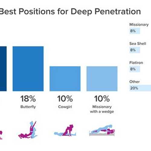 Sex position 😱😱❤️