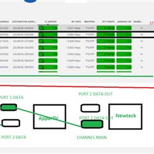 All 18+ Channels (BackUp)